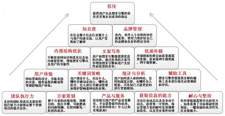 如何編寫(xiě)高質(zhì)量站內(nèi)文章 2310203RY432A8