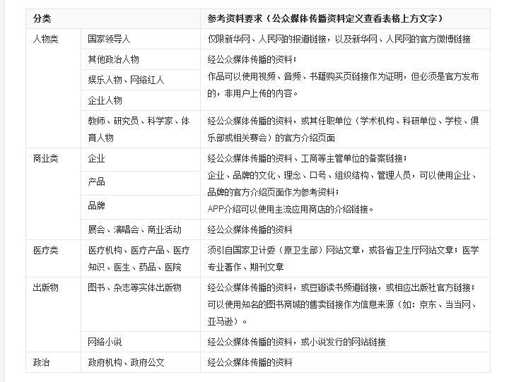 關于百度百科參考資料能否通的問題 aaaaaaaaa