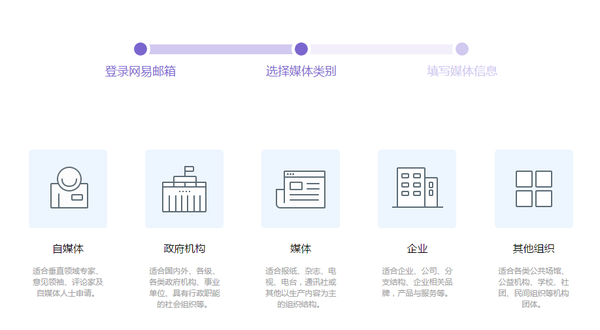 如何申請注冊網(wǎng)易號 