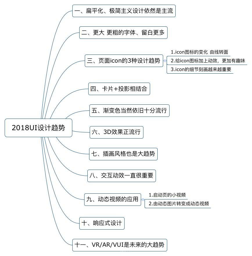 網(wǎng)站制作，不可不看的2018UI設(shè)計趨勢 Image title