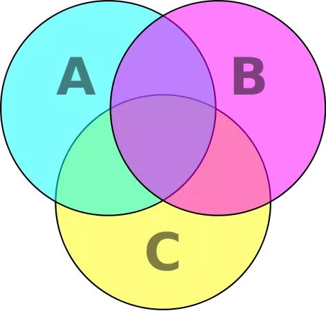 7個(gè)提升數(shù)據(jù)可視化的實(shí)用技巧，讓傳達(dá)更有效！ 