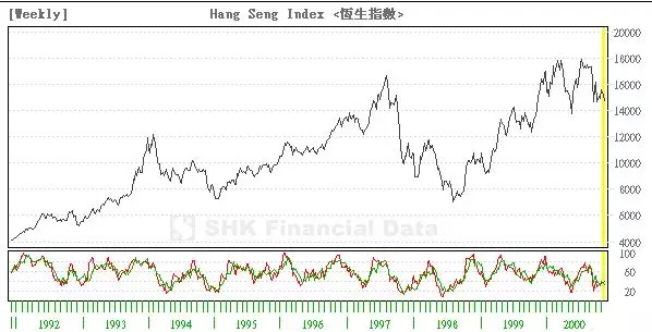 7個(gè)提升數(shù)據(jù)可視化的實(shí)用技巧，讓傳達(dá)更有效！ 