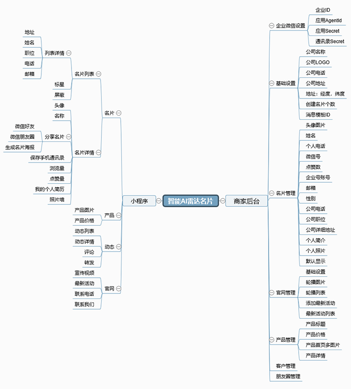 AI智能名片小程序是什么？ O1CN0120zPF0eFrcY31hw___2536296920