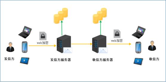 SSL證書哪家好？ http0