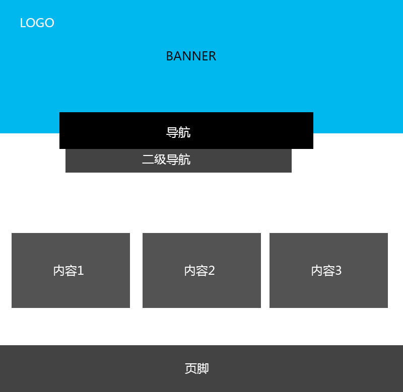 企業(yè)網(wǎng)站首頁設(shè)計(jì)常見的6種布局方式 3 (1)